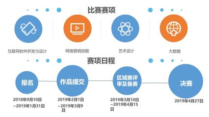 2018年全国大学生“互联网+”创新大赛暨第六届“发现杯”全国大学生互联网软件设计大奖赛全面启动，聚焦互联网销售领域